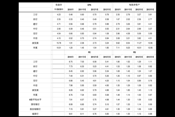 roe和roa的关系公式