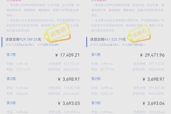 房贷共同还款人利弊