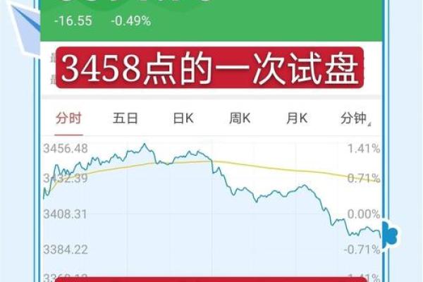 3500点是什么意思