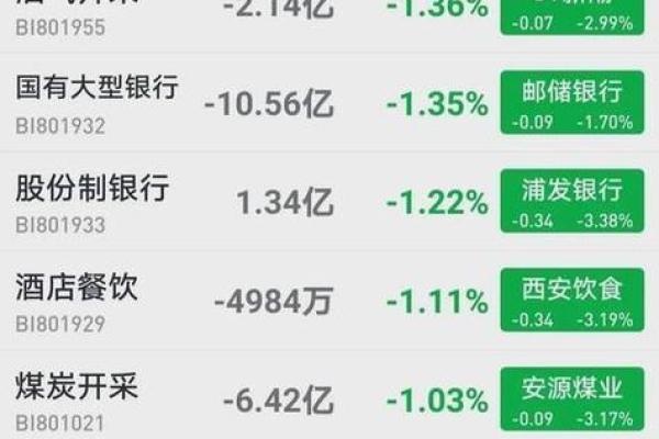3500点是什么意思