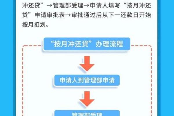 公积金贷款怎么还款