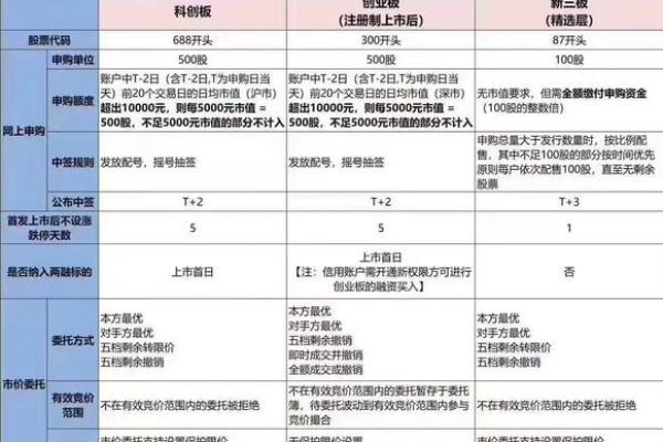 创业板退市标准