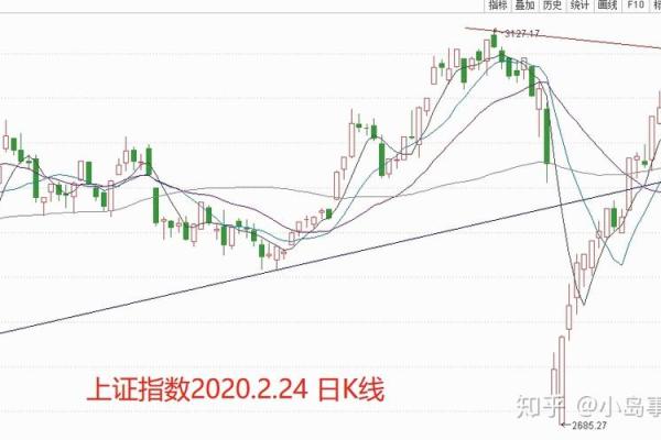 创业板退市标准