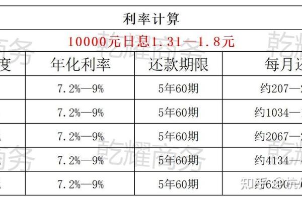 贷款50万一年多少利息