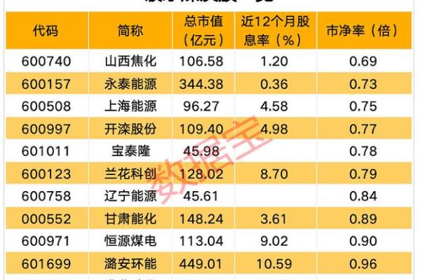电力股和煤炭股的关系
