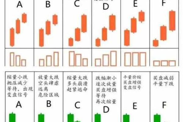 股票中的量比是什么意思
