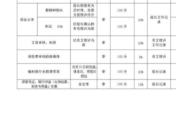 kpi是什么意思