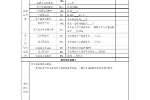 kpi是什么意思