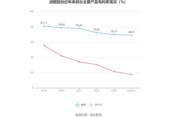 润都股份是什么概念股