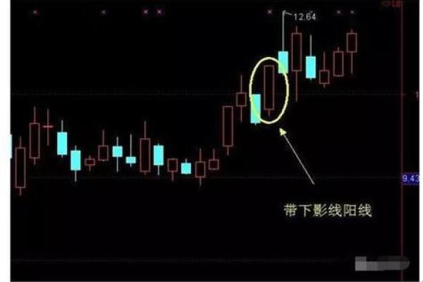 光头阳线预示着什么