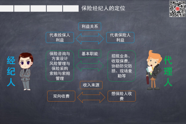 保险代理人最基本的权利是什么
