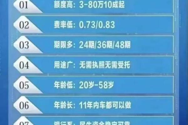 车贷需要多久下来