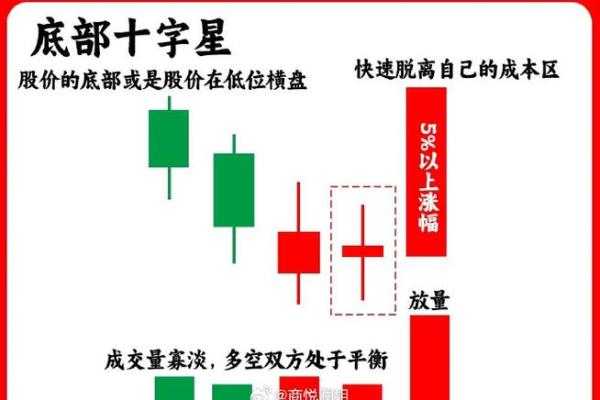 股票k线中的5条线代表什么
