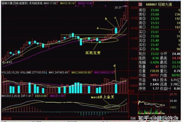 股票k线中的5条线代表什么
