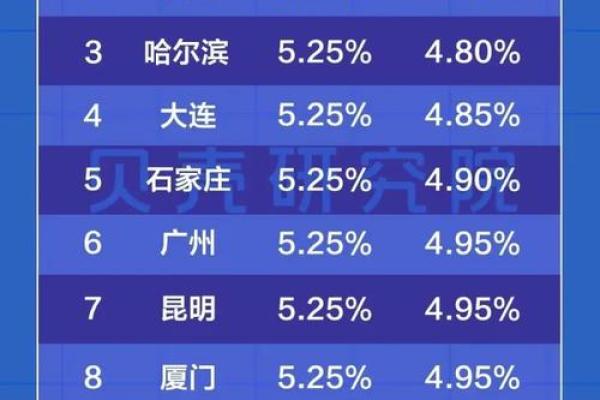 pos利率怎么算