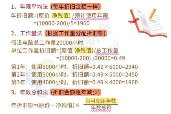 固定资产折旧方法有哪些