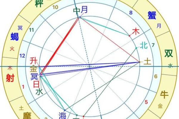 大盘中盘小盘划分