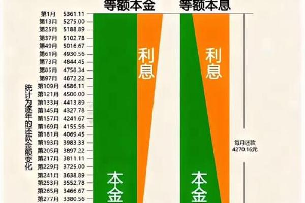 房贷基点是什么意思
