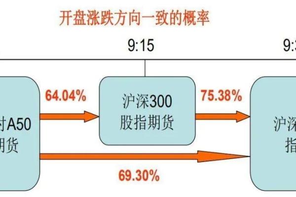 a50开户流程