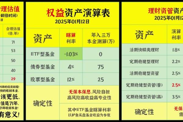 百分之0.025日利率是多少