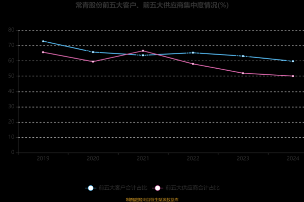 常青股份是做什么的