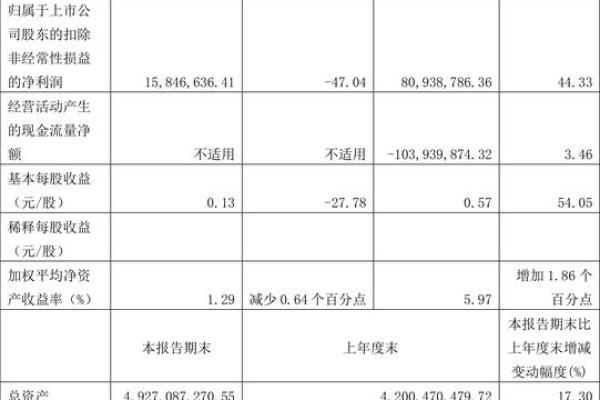 常青股份是做什么的