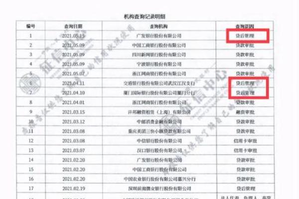 贷后管理8次影响征信吗