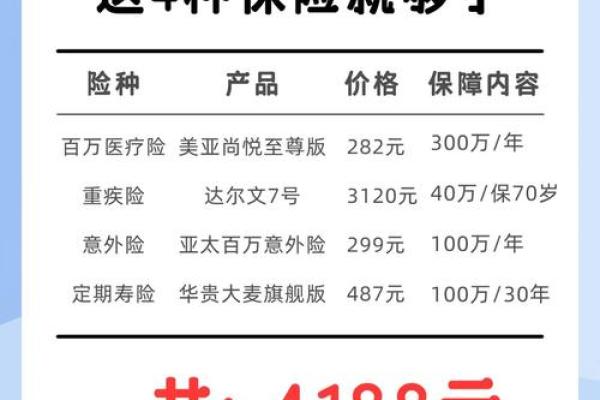 妇女安康保险保些什么