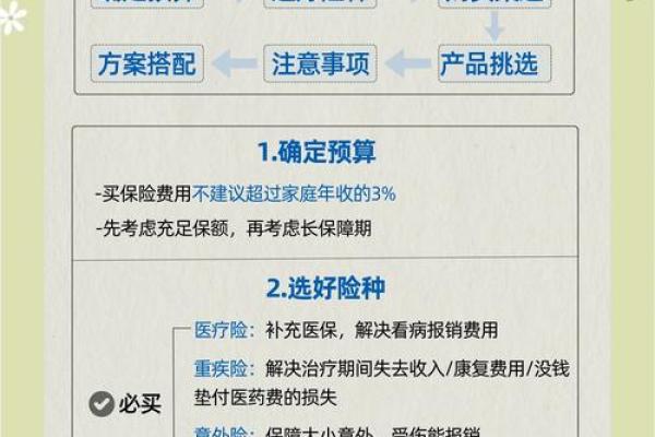 妇女安康保险保些什么
