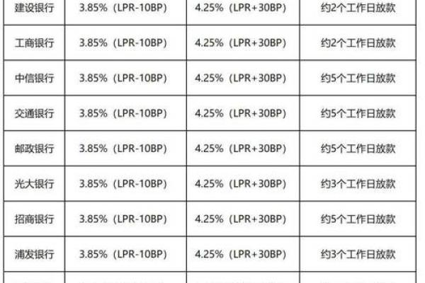 2017年基准利率是多少