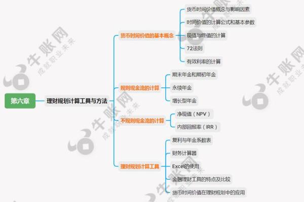 个人理财计划编制的步骤有哪些
