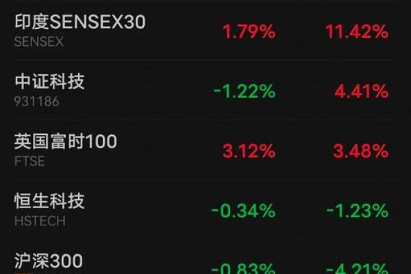 股票什么叫市盈率