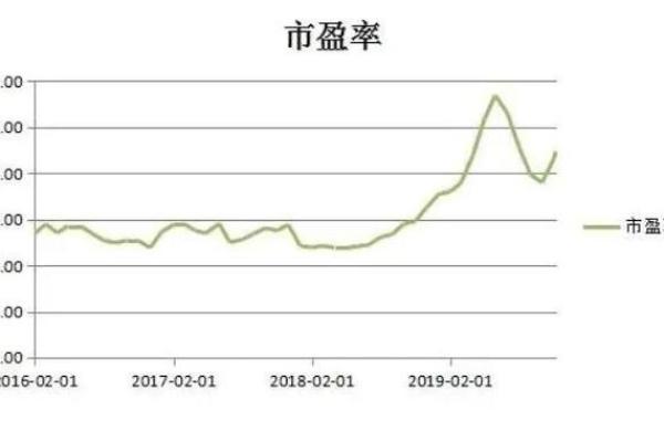 股票什么叫市盈率