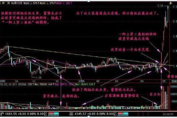 股票上压下托说明什么