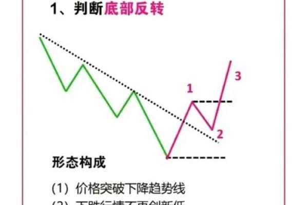 股票上压下托说明什么