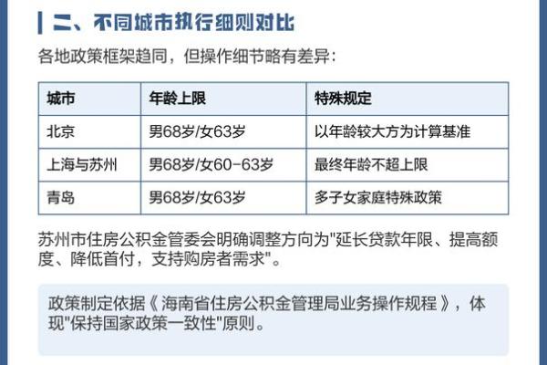贷款最高年龄上限