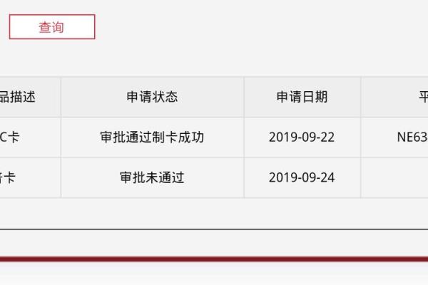 滴滴金融几天上征信