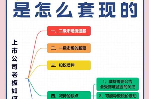公司怎么才能上市