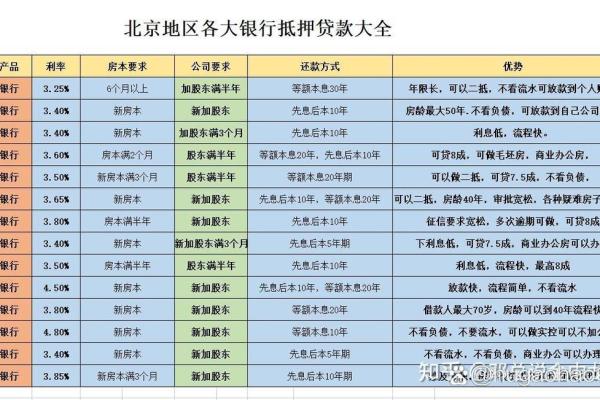 抵押贷款最长多少年