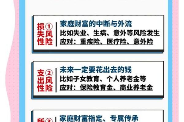 风险与收益的关系