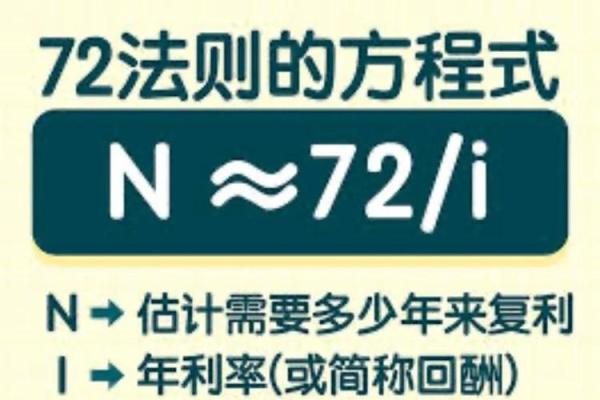 投资效率怎么计算