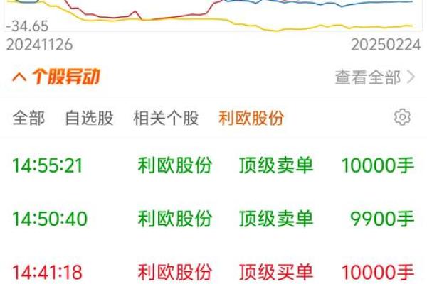 尾盘大单卖出说明什么