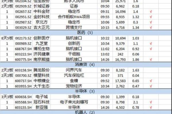股票开盘时间和交易时间