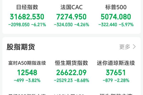 股票开盘时间和交易时间