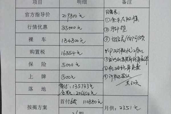 车贷利率多少
