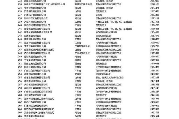 方大集团是国企吗