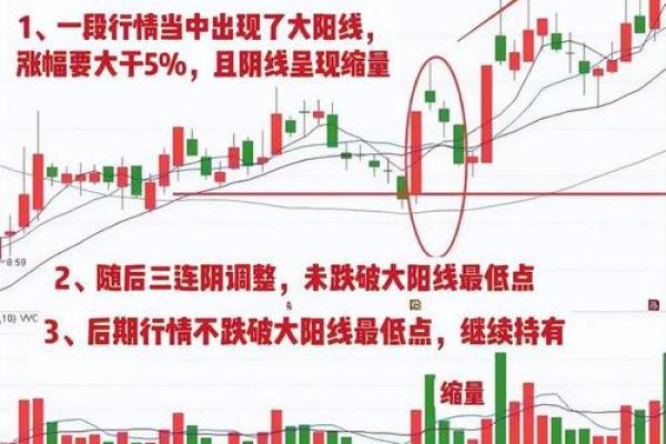 大阳线大阴线怎么看