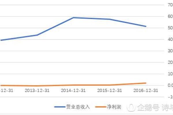 梦舟股份是国企吗