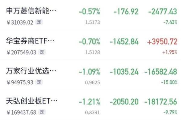 创业板股票是什么意思