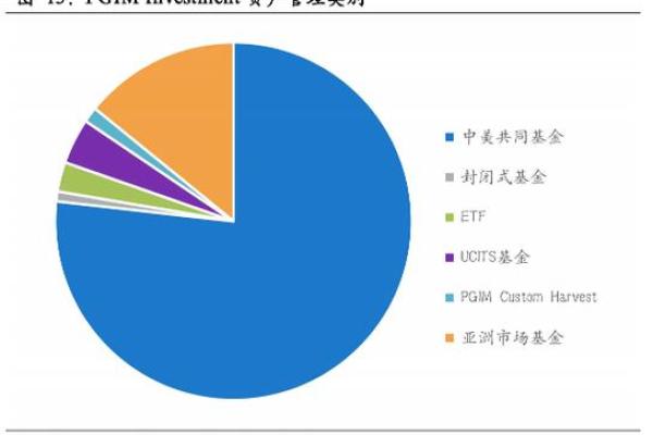 ucits基金是什么